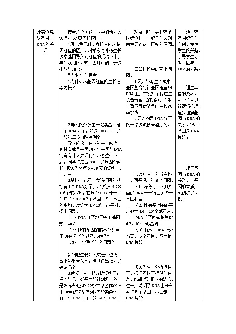 高中生物 (人教版2019)必修2 3.4基因通常是有遗传效应的DNA片段教案 (表格式)03