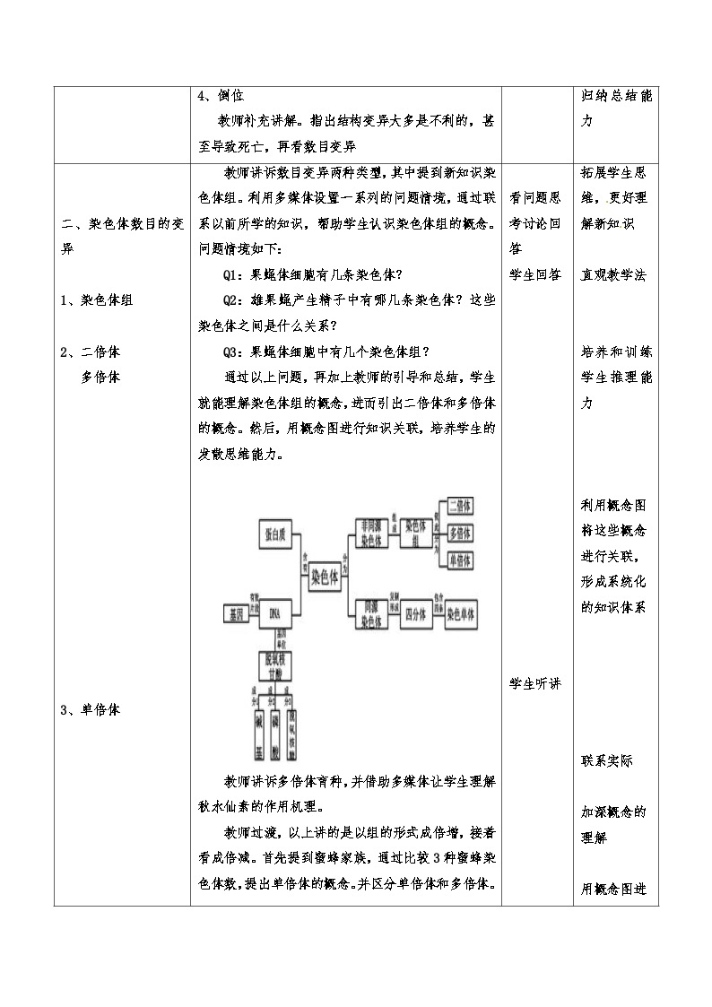 高中生物 （人教版2019）必修2 5.2染色体变异教案（表格式）02