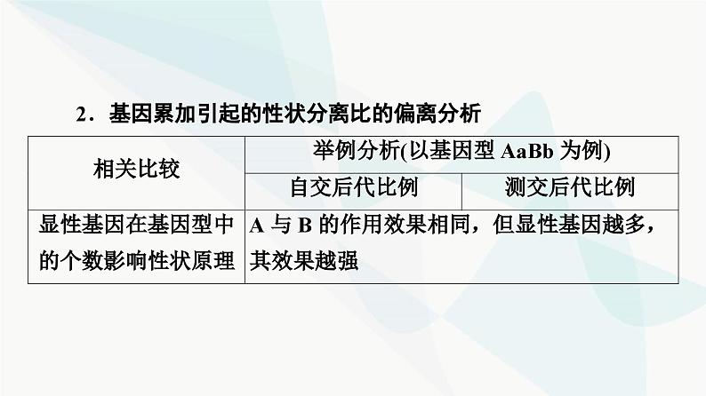 2024届人教版高考生物一轮复习素养加强课4基因自由组合定律在特殊情况下的重点题型课件08