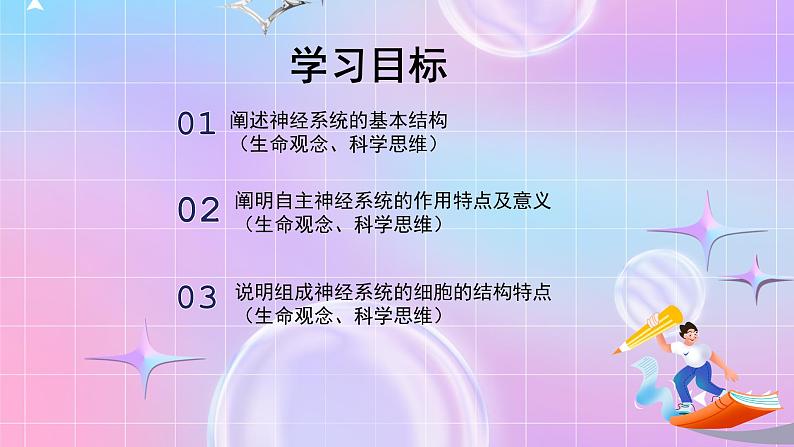 人教版高二生物选择性必修一2.1《神经调节的结构基础》课件第2页
