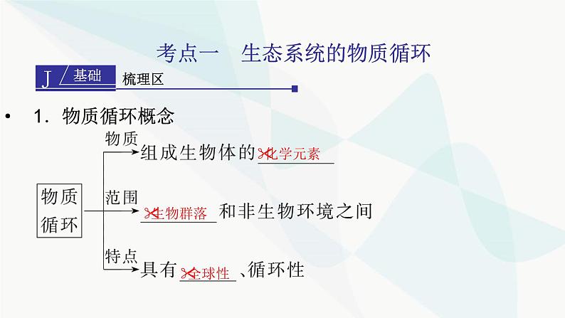 2024届人教版高考生物一轮复习生态系统的物质循环、信息传递及其稳定性课件(多项)第3页