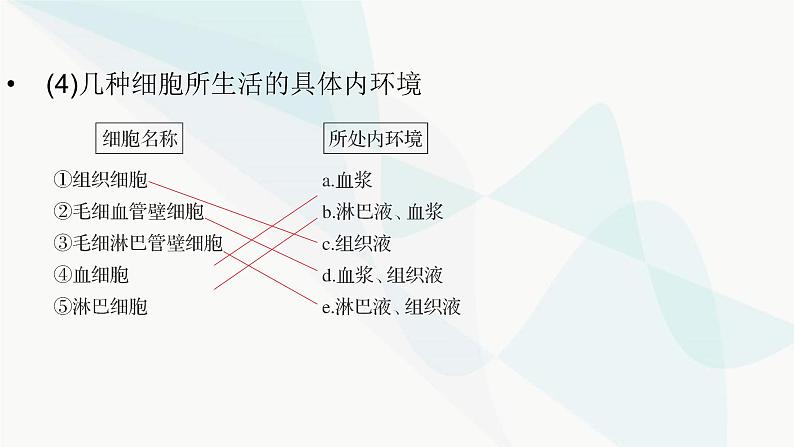 2024届人教版高考生物一轮复习人体的内环境与稳态课件(多项)第6页