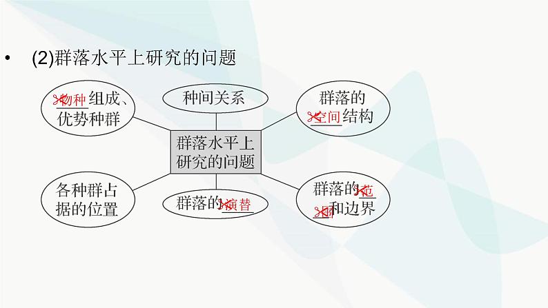 2024届人教版高考生物一轮复习群落及其演替课件(多项)第4页