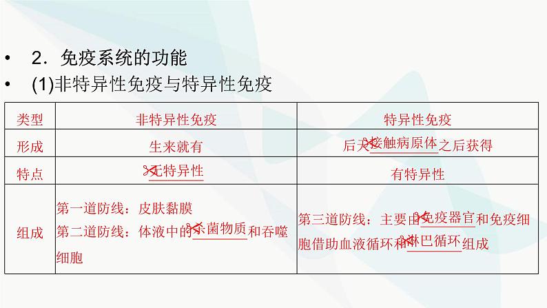 2024届人教版高考生物一轮复习免疫调节课件(多项)第7页