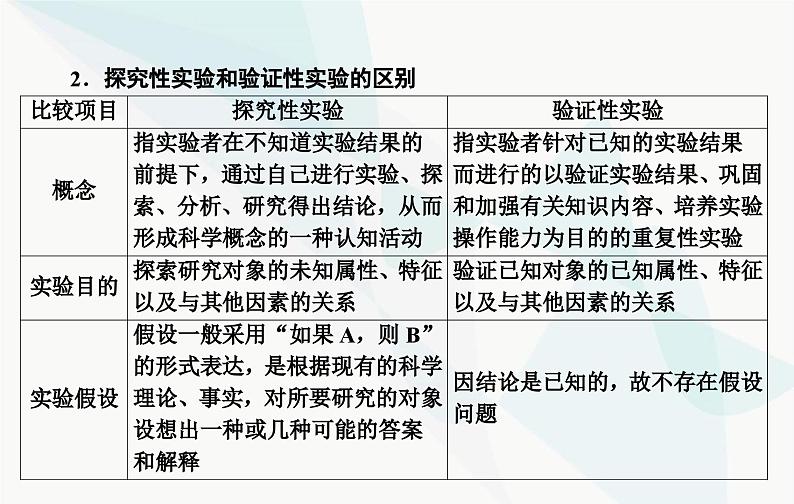 2024届人教版高考生物一轮复习实验技能课04实验假设与结论课件(单选版)03