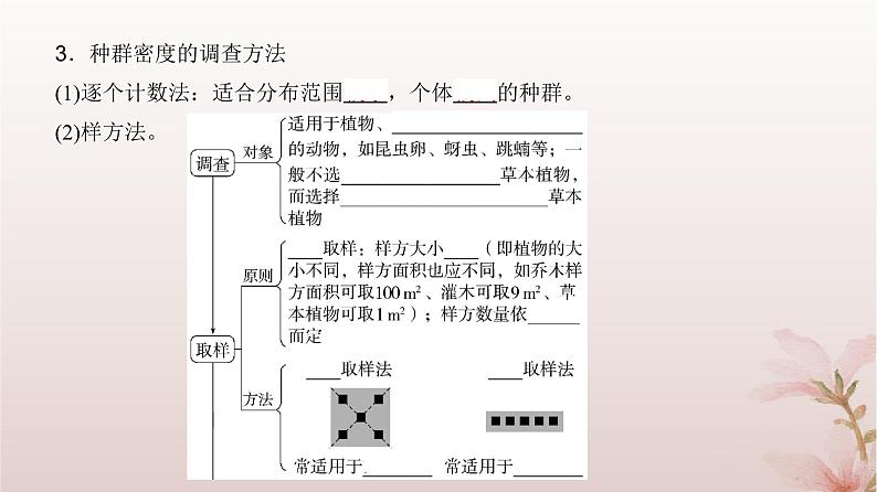 2024届高考生物一轮总复习第九单元生物与环境第27讲种群及其动态课件第7页
