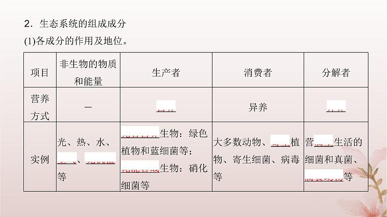 2024届高考生物一轮总复习第九单元生物与环境第29讲生态系统的结构和能量流动课件第4页
