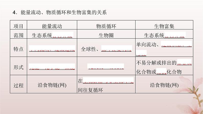2024届高考生物一轮总复习第九单元生物与环境第30讲生态系统的物质循环信息传递及其稳定性课件第8页