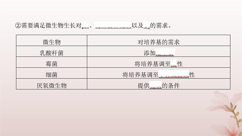 2024届高考生物一轮总复习第十单元生物技术与工程第33讲微生物的培养技术及应用课件第5页