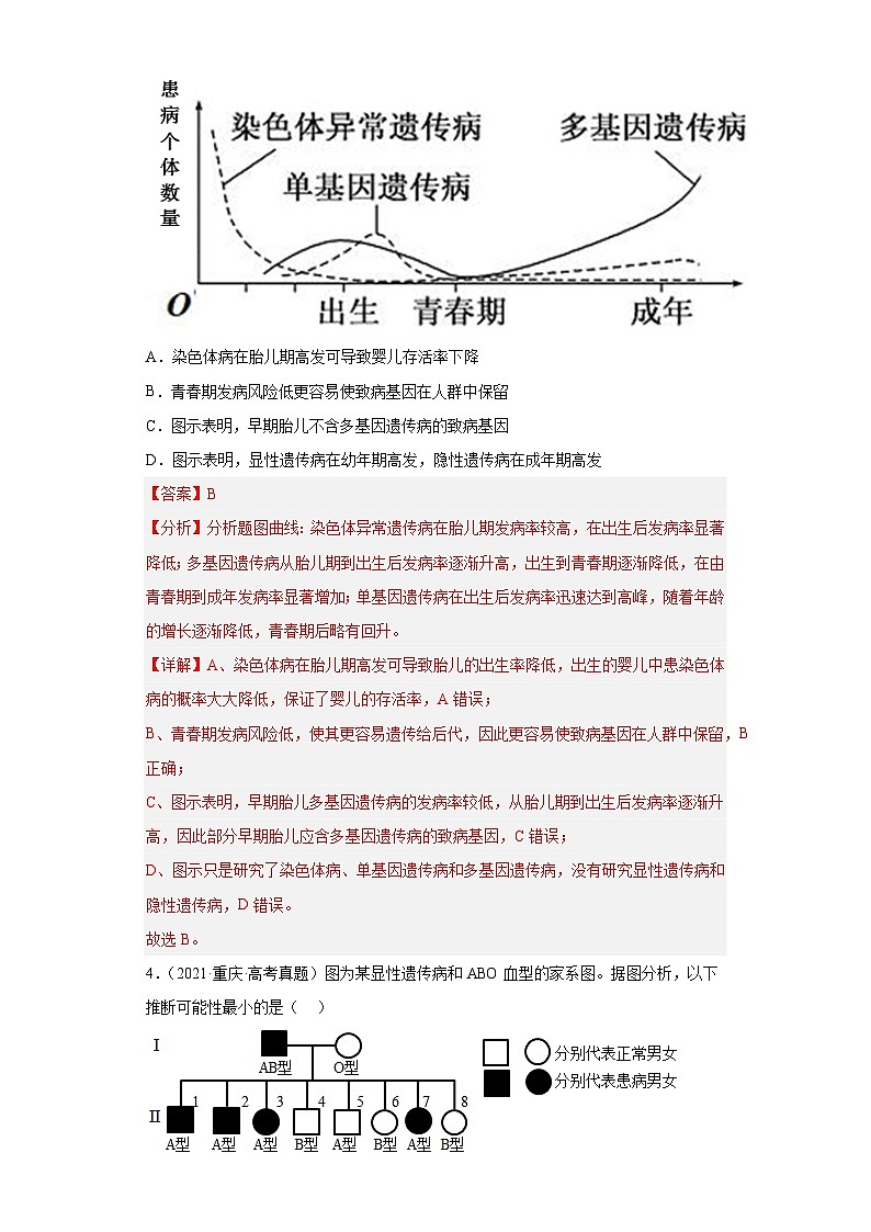 2019-2023年高考生物学分类汇编——专题9人类遗传病(解析版)第3页
