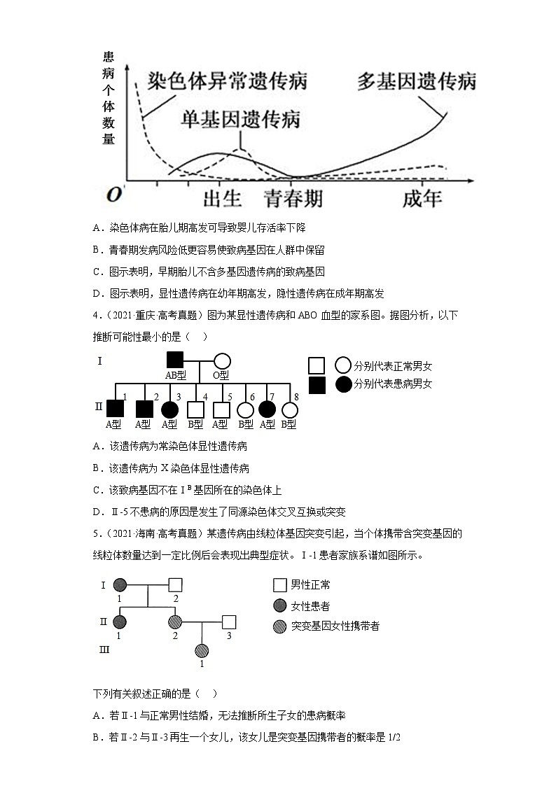2019-2023年高考生物学分类汇编——专题9人类遗传病(原卷版)第2页
