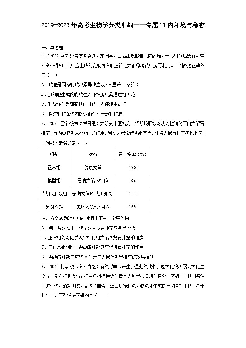 2019-2023年高考生物学分类汇编——专题11内环境与稳态(原卷版)第1页