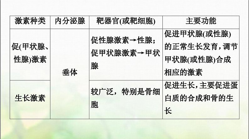 2024届人教版高考生物一轮复习通过激素的调节及神经调节与体液调节的关系课件第8页