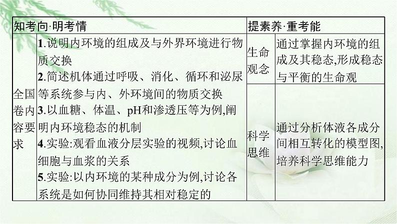 人教版2024届高考生物一轮复习人体内环境稳态及实例教学课件第3页