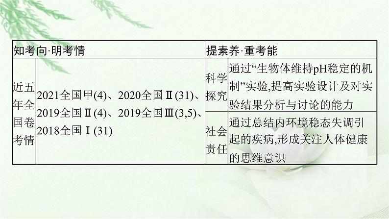 人教版2024届高考生物一轮复习人体内环境稳态及实例教学课件第4页