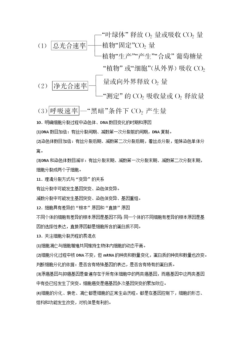 高中生物考试易错知识点明晰第3页
