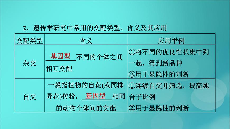 新高考適用2024版高考生物一輪總復(fù)習(xí)必修2遺傳與進(jìn)化第5單元孟德爾定律和伴性遺傳第1講基因的分離定律課件第8頁