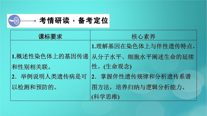 新高考適用2024版高考生物一輪總復(fù)習(xí)必修2遺傳與進(jìn)化第5單元孟德爾定律和伴性遺傳第3講伴性遺傳和人類遺傳參件課件PPT第4頁