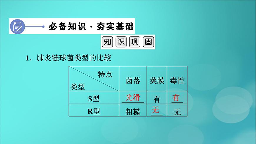 新高考適用2024版高考生物一輪總復(fù)習(xí)必修2遺傳與進(jìn)化第6單元遺傳的分子基礎(chǔ)第1講DNA是主要的遺傳物質(zhì)課件第6頁(yè)