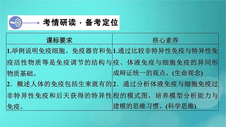 新高考适用2024版高考生物一轮总复习选择性必修1稳态与调节第8单元稳态与调节第5讲免疫调节课件04