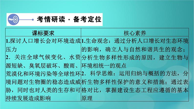 新高考适用2024版高考生物一轮总复习选择性必修2生物与环境第9单元生物与环境第5讲人与环境课件04
