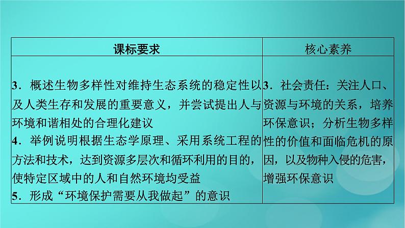 新高考适用2024版高考生物一轮总复习选择性必修2生物与环境第9单元生物与环境第5讲人与环境课件05