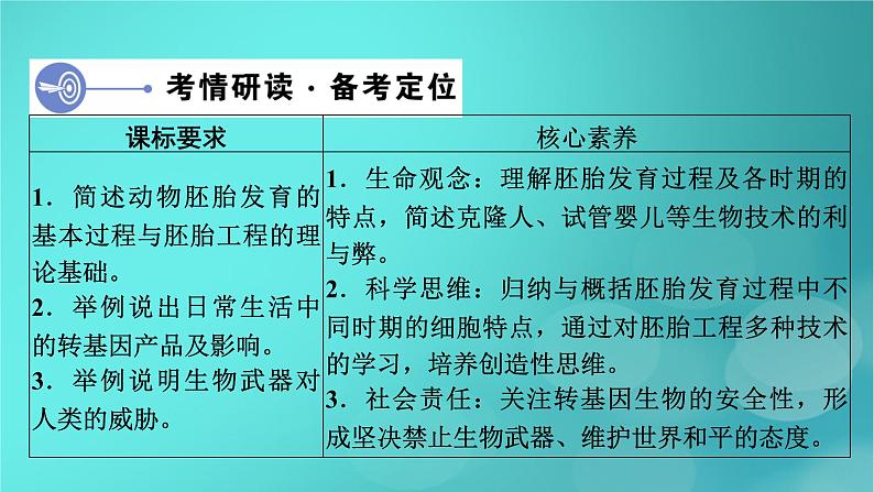 新高考适用2024版高考生物一轮总复习选择性必修3生物与技术第10单元生物技术与工程第4讲胚胎工程与生物技术的安全性和伦理问题课件第4页