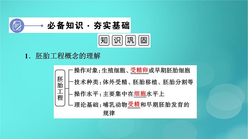 新高考适用2024版高考生物一轮总复习选择性必修3生物与技术第10单元生物技术与工程第4讲胚胎工程与生物技术的安全性和伦理问题课件第6页