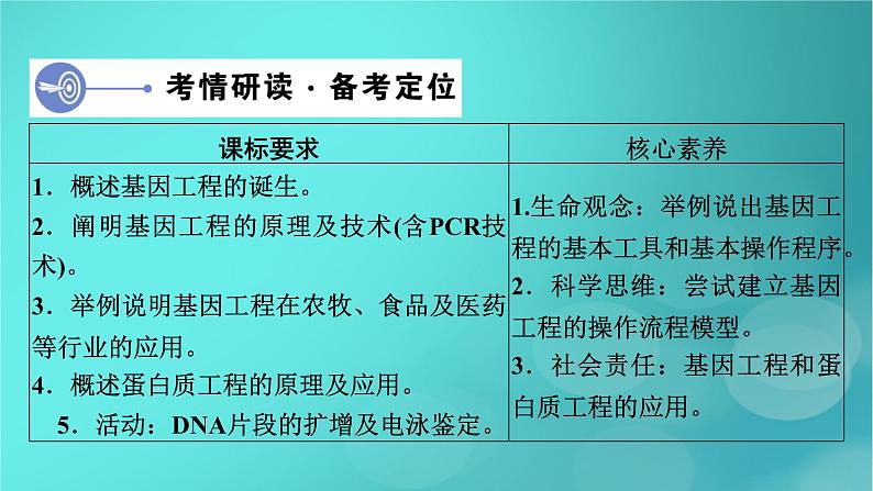 新高考适用2024版高考生物一轮总复习选择性必修3生物与技术第10单元生物技术与工程第5讲基因工程课件第4页