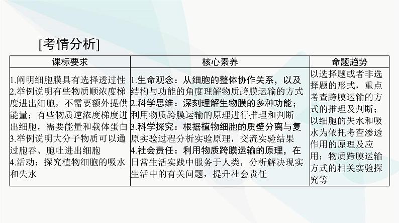 2024年高考生物一轮复习必修1第4章细胞的物质输入和输出课件第2页