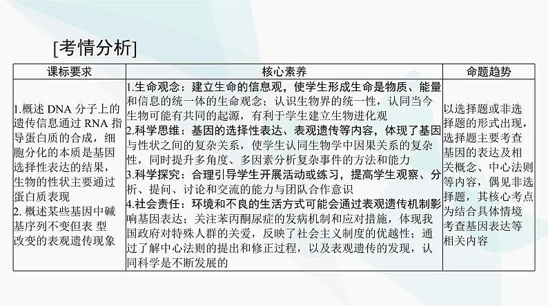 2024年高考生物一轮复习必修2第4章基因的表达课件第2页