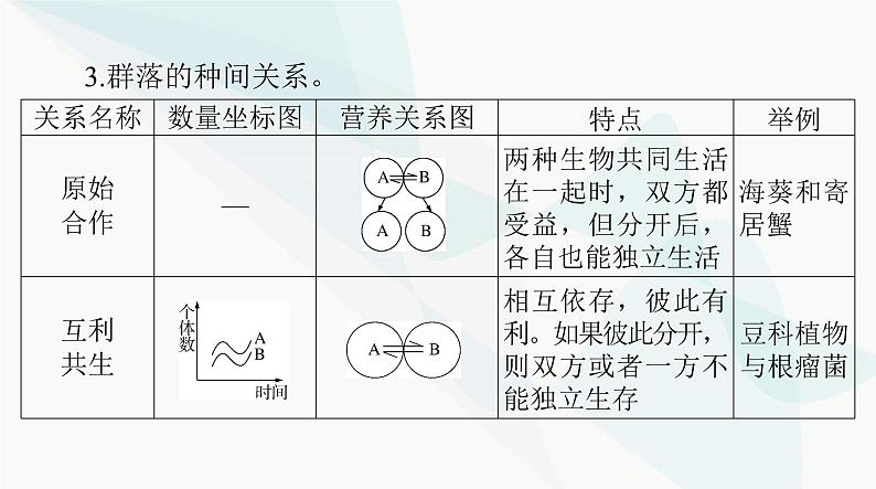 2024年高考生物一轮复习选择性必修2第2章群落及其演替课件06
