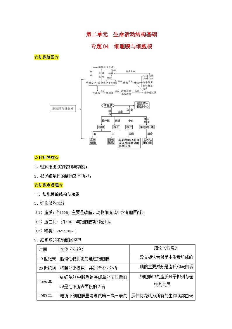 暑期预习2023高中生物专题04细胞膜与细胞核知识精讲新人教版必修1