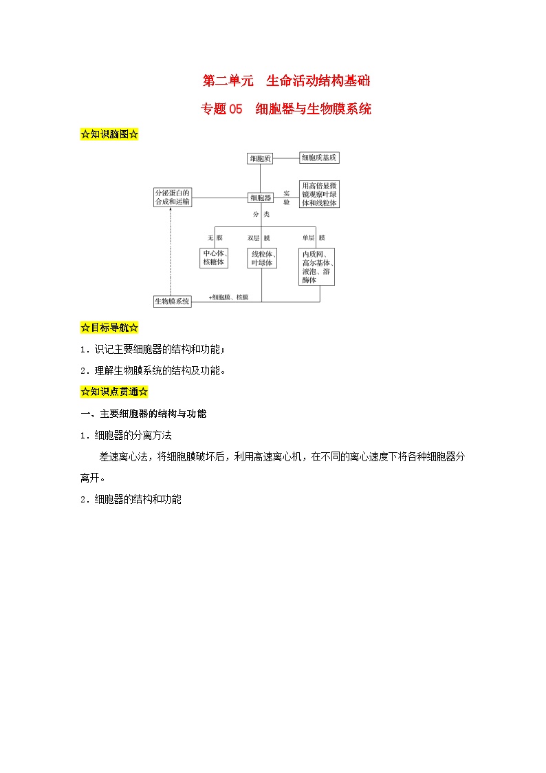 暑期预习2023高中生物专题05细胞器与生物膜系统知识精讲新人教版必修1