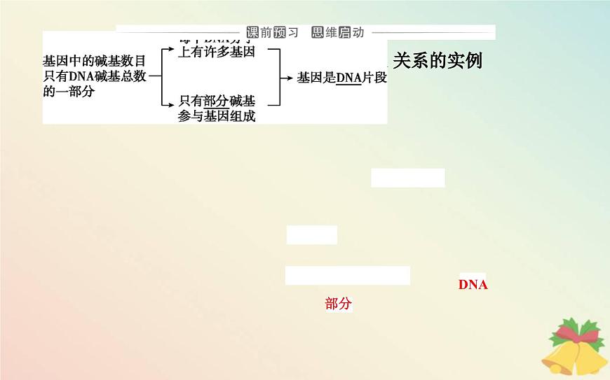 新教材2023高中生物第3章基因的本質(zhì)第4節(jié)基因通常是有遺傳效應(yīng)的DNA片段課件新人教版必修2第3頁(yè)