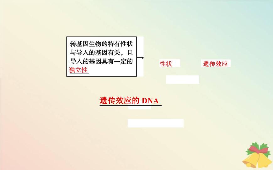 新教材2023高中生物第3章基因的本質(zhì)第4節(jié)基因通常是有遺傳效應(yīng)的DNA片段課件新人教版必修2第4頁(yè)