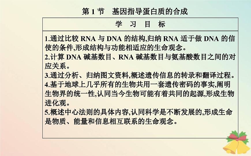 新教材2023高中生物第4章基因的表達(dá)第1節(jié)基因指導(dǎo)蛋白質(zhì)的合成課件新人教版必修2第2頁