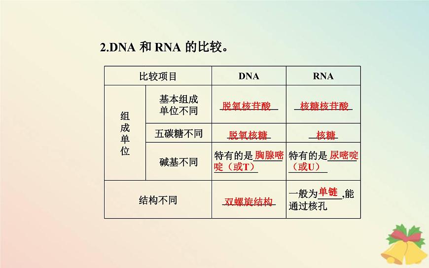 新教材2023高中生物第4章基因的表達(dá)第1節(jié)基因指導(dǎo)蛋白質(zhì)的合成課件新人教版必修2第5頁