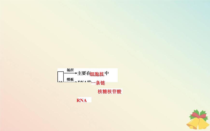 新教材2023高中生物第4章基因的表達(dá)第1節(jié)基因指導(dǎo)蛋白質(zhì)的合成課件新人教版必修2第6頁