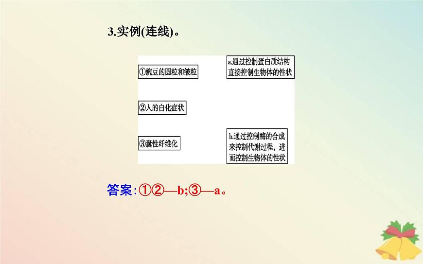 新教材2023高中生物第4章基因的表達(dá)第2節(jié)基因表達(dá)與性狀的關(guān)系課件新人教版必修2第4頁(yè)
