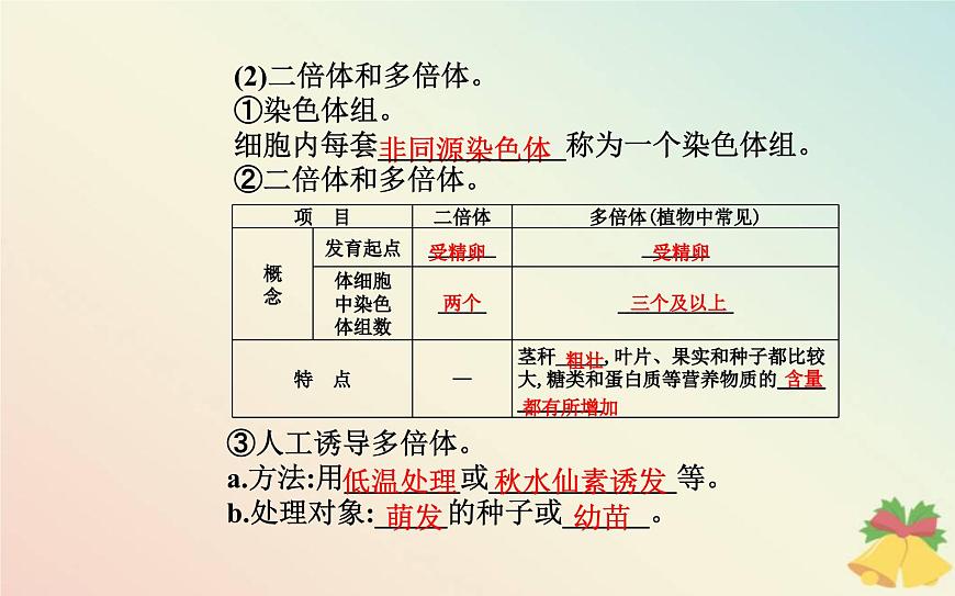 新教材2023高中生物第5章基因突變及其他變異第2節(jié)染色體變異課件新人教版必修2第4頁