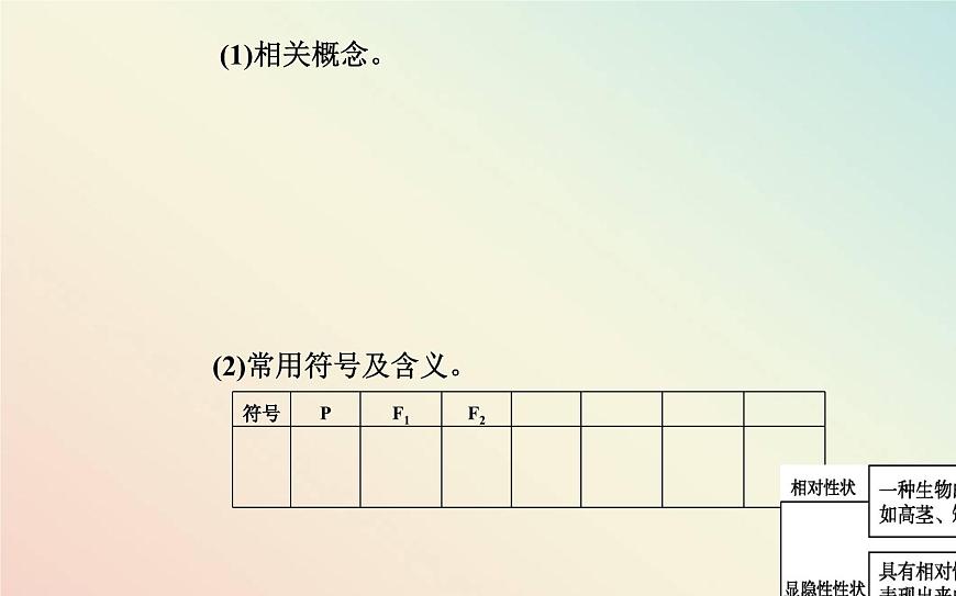 新教材2023高中生物第1章遺傳因子的發(fā)現(xiàn)第1節(jié)孟德?tīng)柕耐愣闺s交實(shí)驗(yàn)一課件新人教版必修2第7頁(yè)