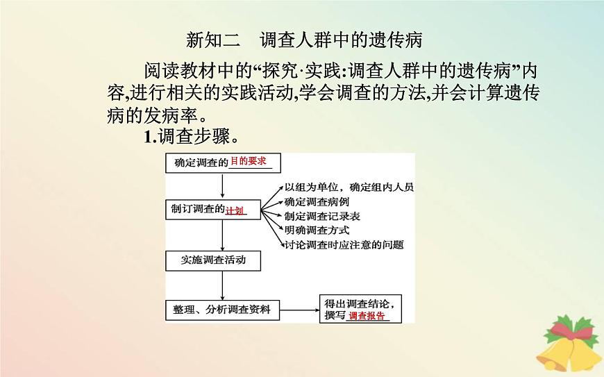 新教材2023高中生物第5章基因突變及其他變異第3節(jié)人類(lèi)遺傳參件新人教版必修2課件PPT第5頁(yè)