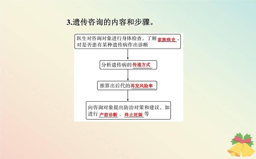 新教材2023高中生物第5章基因突變及其他變異第3節(jié)人類(lèi)遺傳參件新人教版必修2課件PPT第8頁(yè)