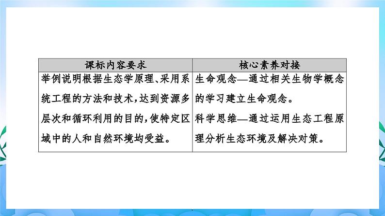 4.3生态工程 课件 人教版生物选择性必修2第2页