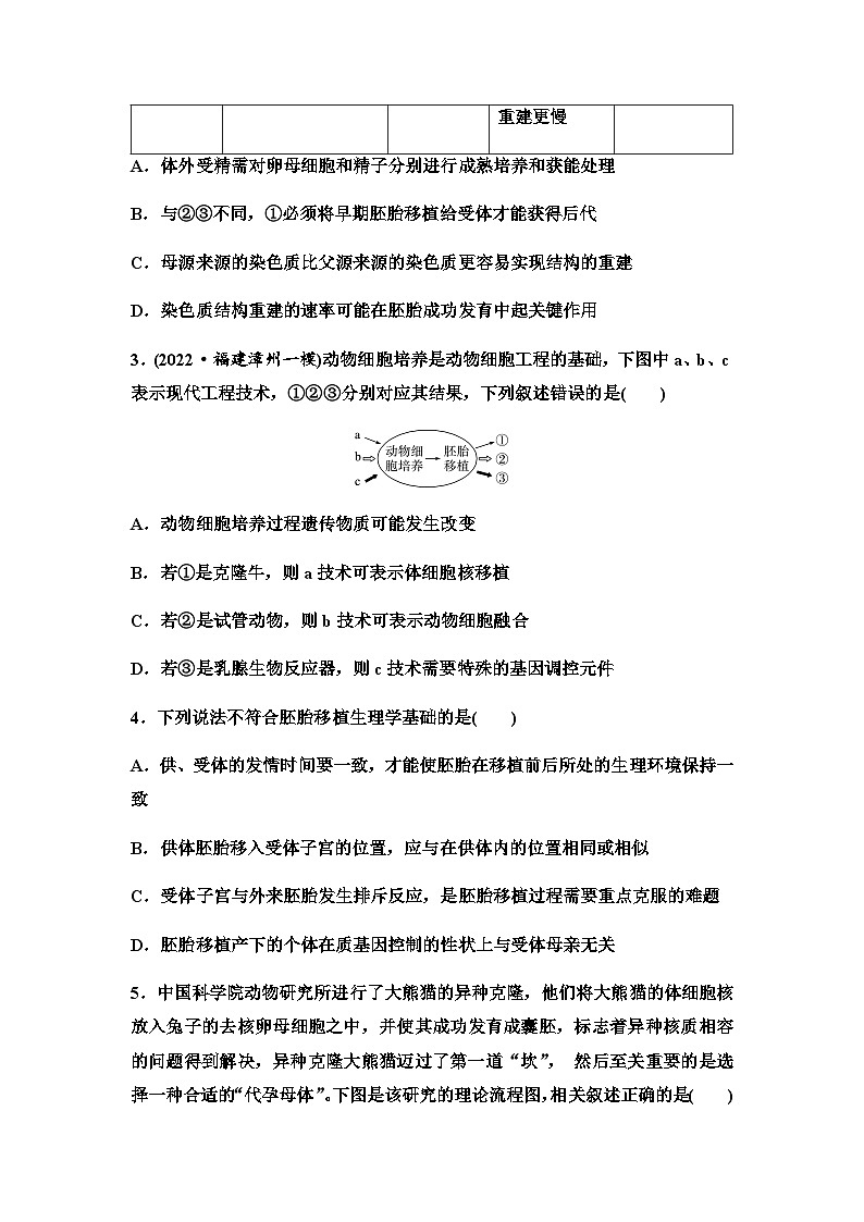 2024届高考生物一轮复习39胚胎工程生物技术的安全性与伦理问题课时质量评价第2页