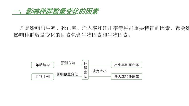 高中生物人教版（2019）选择性必修2第一章1.3《影响种群数量变化的因素》课件+同步练习05