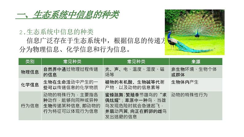高中生物人教版(2019)选择性必修2第三章3.4《生态系统的信息传递》课件+同步练习05