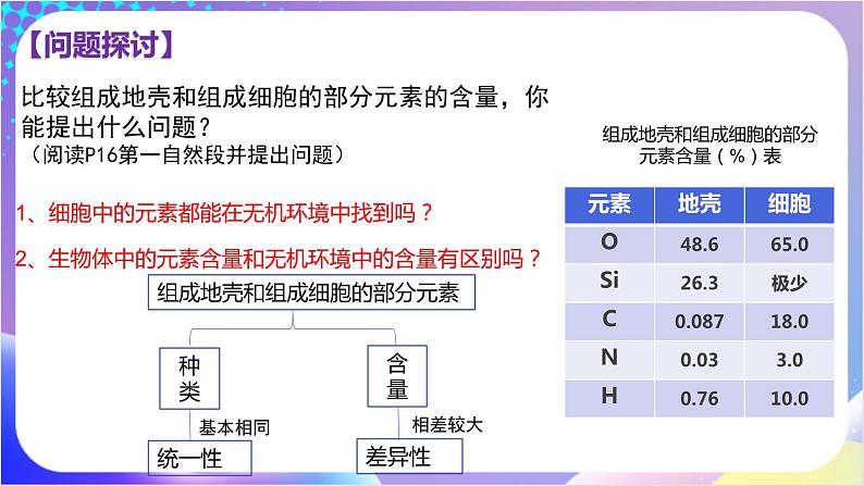 人教版高中生物必修一 2.1《细胞中的元素和化合物》 (课件)04