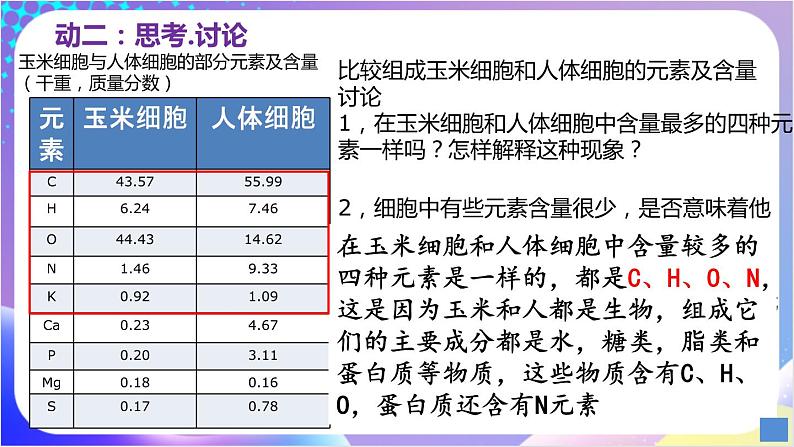 人教版高中生物必修一 2.1《细胞中的元素和化合物》 (课件)06